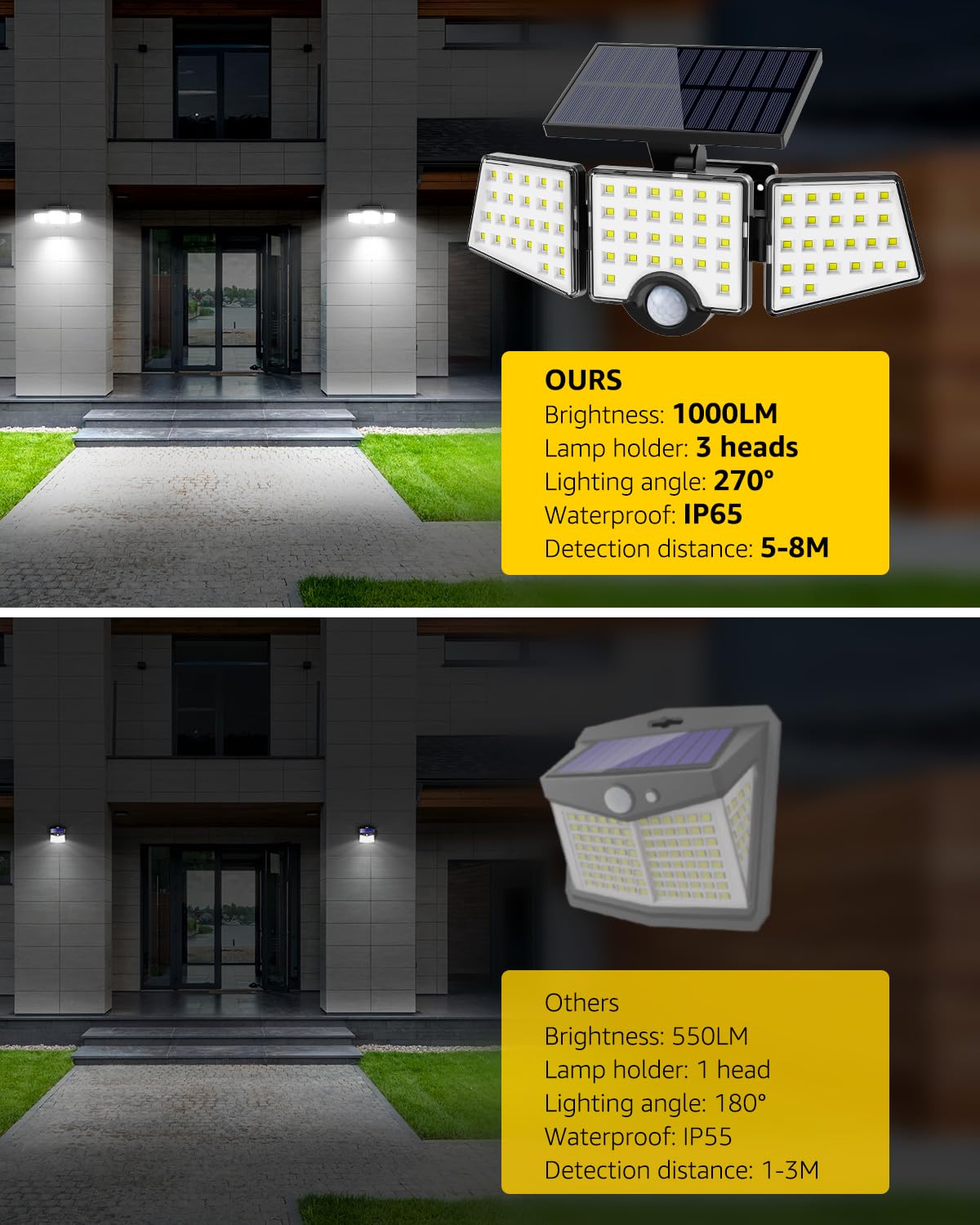 LE Solar Lights for Outside, Solar Lights Outdoor with Motion Sensor, WL4000 High Brightness, 3 Adjustable Heads 270° Wide Lighting Angle, IP65 Waterproof, Wireless Wall Lamp for Yard Garage, 2 Packs - Image 8