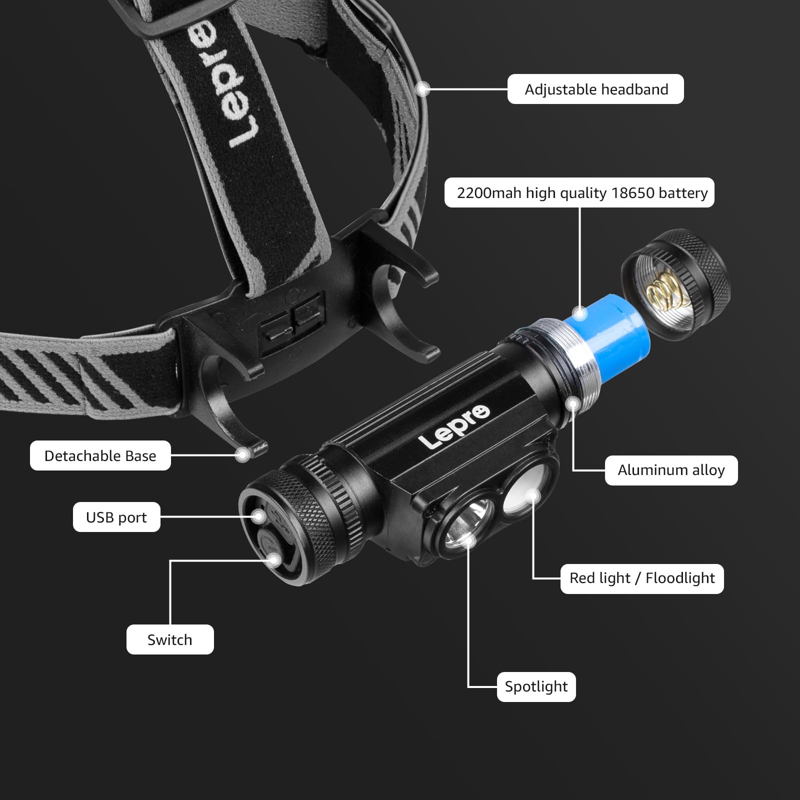 Lepro 1000 Lumen Headlamp Rechargeable - Powerful Detachable Head Lamp with 2200 mAh Battery, Super Bright 500FT Flashlight Beam, IP65 Waterproof LED Headlight for Camping Hiking Hunting Fishing Gear - Image 7