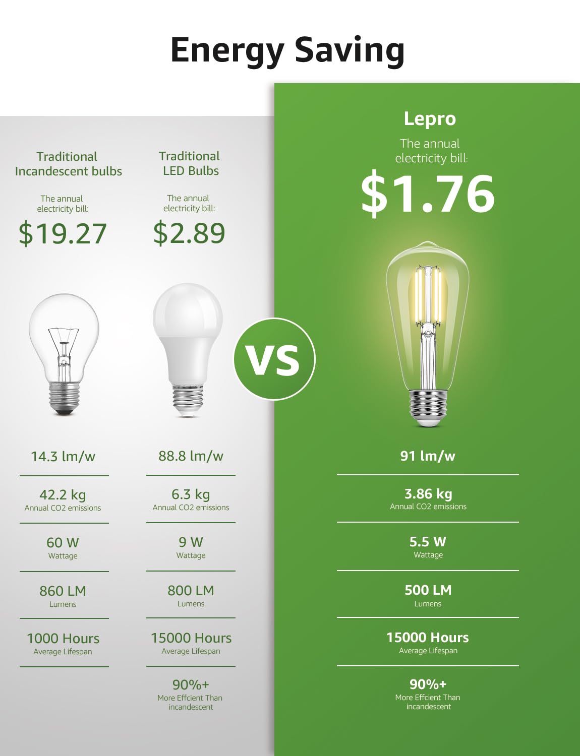 Lepro Dimmable LED Edison Light Bulbs, 2700K Warm White E26 Edison Bulbs 5.5W, 60 Watt Equivalent, Filament Vintage Bulb Clear Glass, Medium Base, ST19 Vanity Soft White, 6 Packs - Image 8