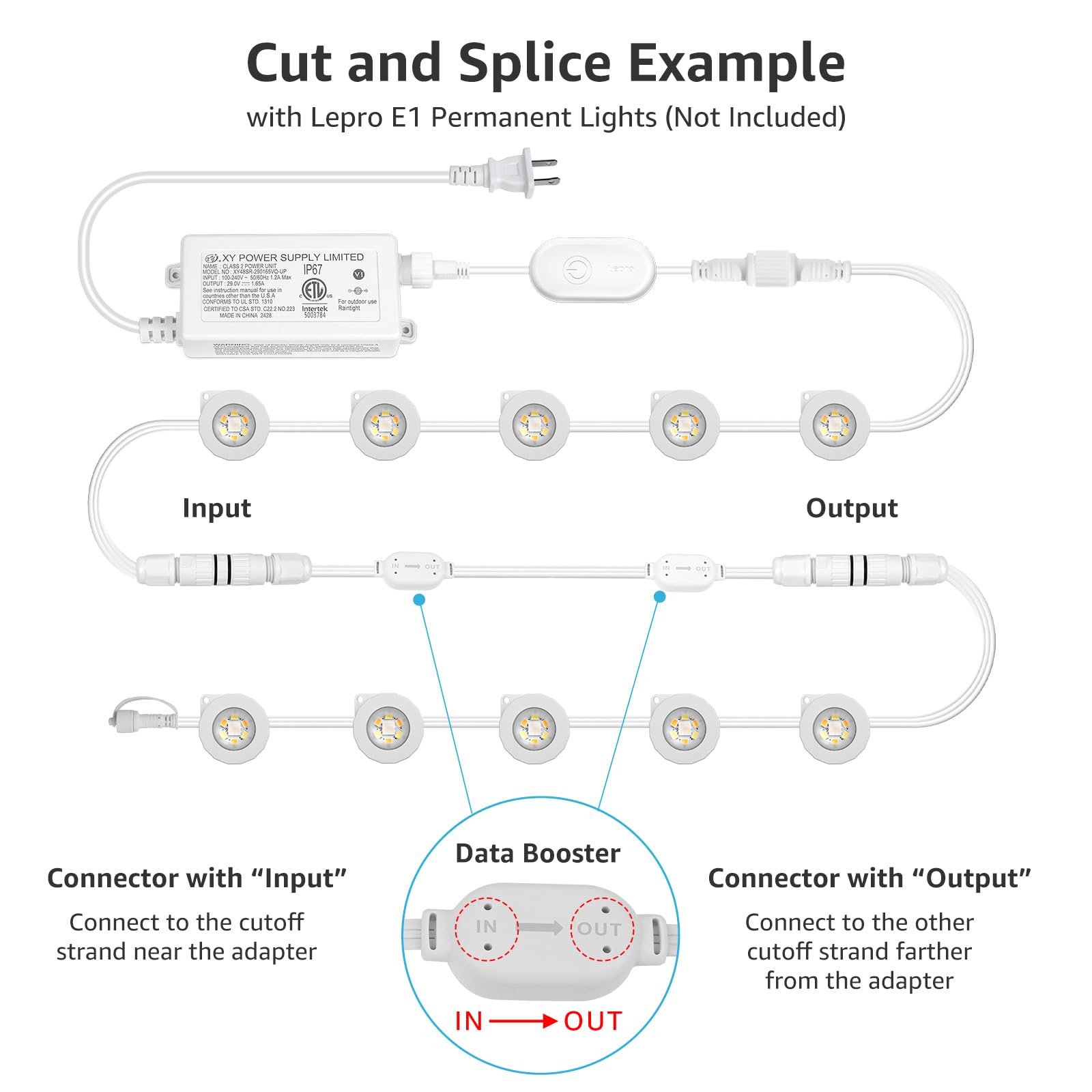 Lepro Permanent Lights Accessories Only – Splice Kit with 20ft Extension Cable and 2 Built in Data Booster/Signal Amplifier, Compatible with Lepro E1 and EE1 Outdoor Lights - Image 3