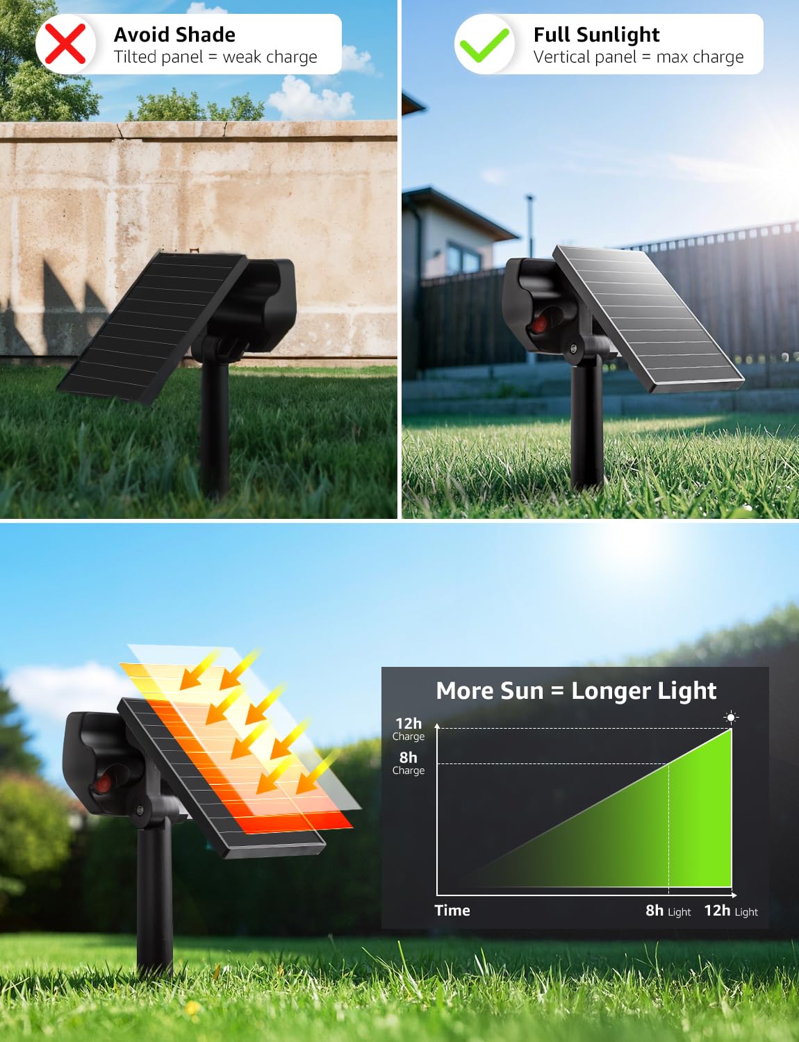 Lepro Solar Decorative Spot Lights 4 Pack, Warm White Accent Lights for Garden Ambiance, IP65 Waterproof Adjustable Landscape Lighting to Highlight Statues, Plants, Pathways & Yard Decor - Image 7