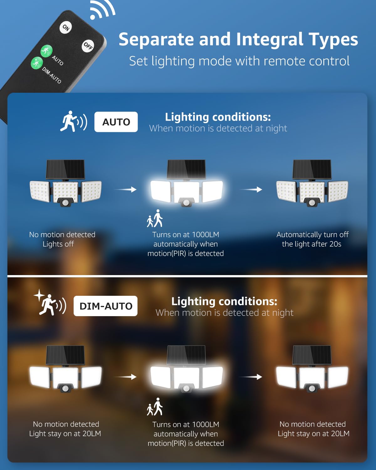 Lepro Solar Security Lights Outdoor Motion Sensor, 2 in 1 Separated and Integrated Remote Control IP65 Waterproof Solar Lights with 2 Light Modes, 3 Heads Floodlight for Garden Yard Garage - Image 5